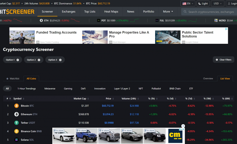 Bitscreener