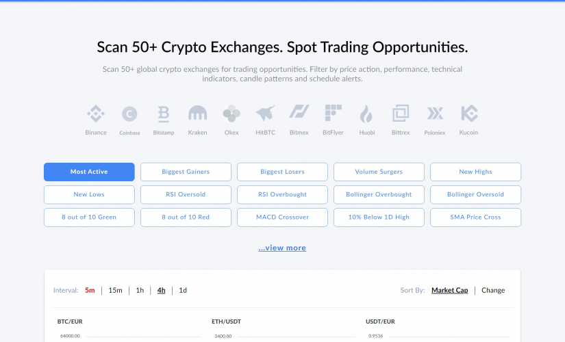 CryptoAlerts